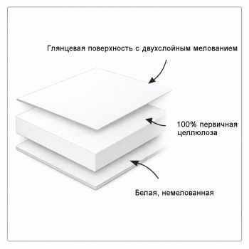 Этикеточная бумага XPLORE / C1S, Китай