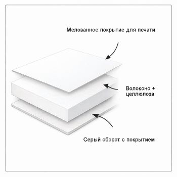 Картон Exprint GD2, Турция