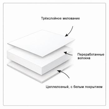 Картон Luxtriplex GT1, Турция