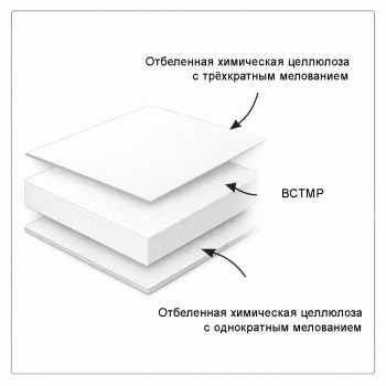 Картон Silverpak GC1 Folding Box Board, Китай