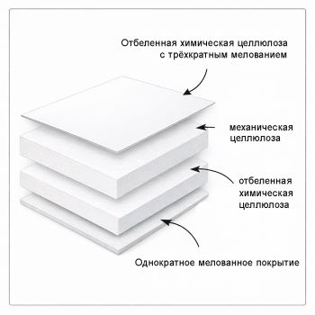 Картон Zenith GC1 Folding Box Board, Китай