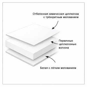 Картон Zeta Plus GC1 Folding Box Board, HB, Китай