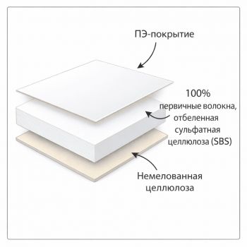 Картон 1S PE Coated Paper, Китай