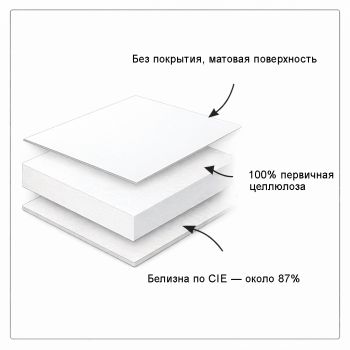 Бумага для инструкций Multy Medico, Китай