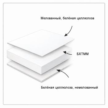 Картон Добруш GC2 Standard, Беларусь