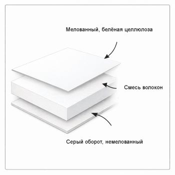 Картон Emami EcoStrong GD2, Индия