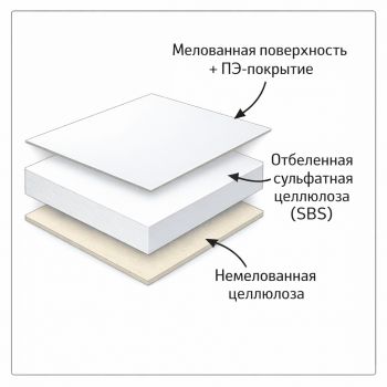 Картон 1S PE Clay Coated Paper, Китай