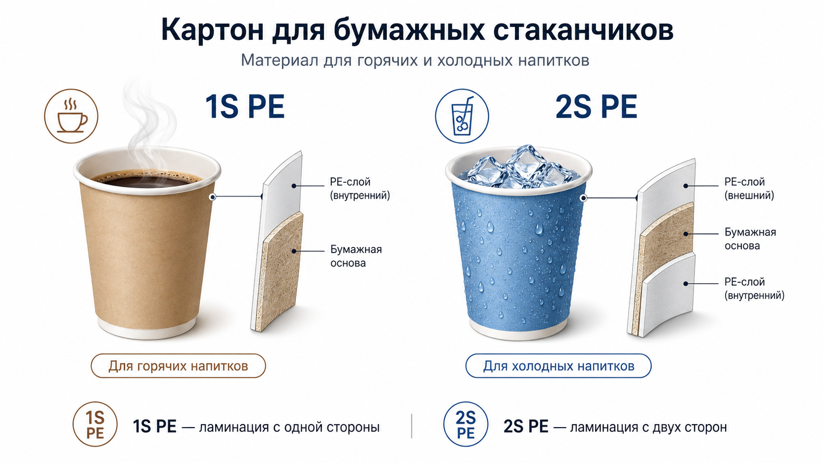 Маркировки 1S PE и 2S PE